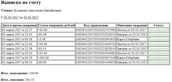 Счет 67.03. Выписка с 01 счета. Выписка по счету 01. Выписка по счету 01/001. Выписка по счету 50.