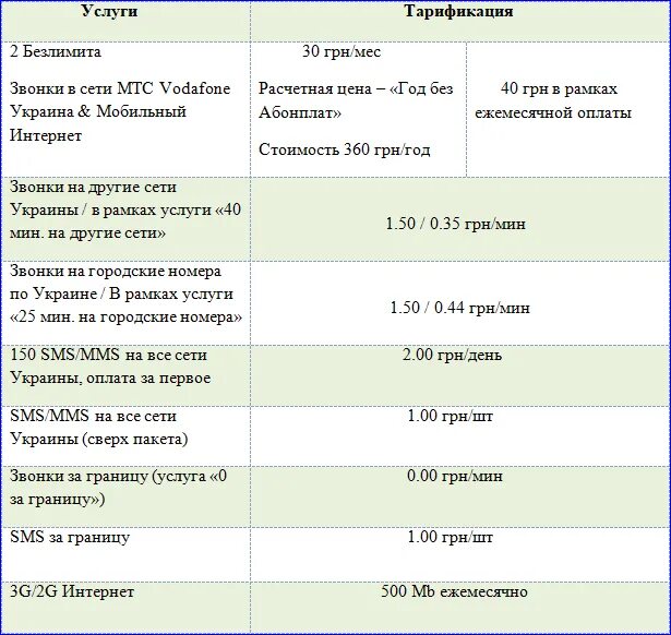 Мобильный интернет мтс в крыму. Тарифы МТС В Крыму. Тарифы МТС В Крыму с интернетом. Теле2 тарифы в Крыму. МТС тарифы для крымчан.