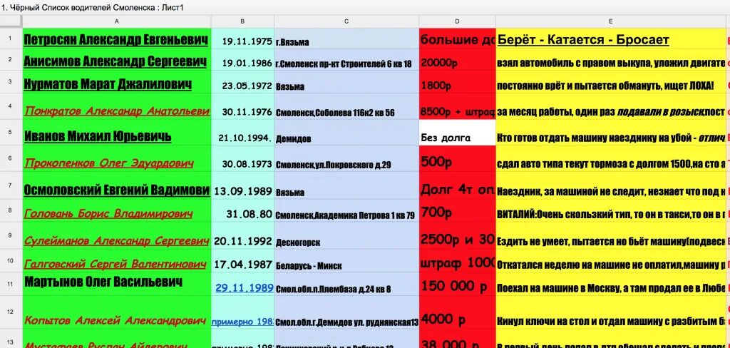 Черный список версии