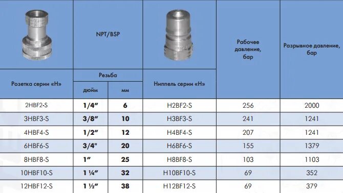 Размером 1 2 диаметр. Ниппель BRS ISO A 3/4" BSP. БРС ISO A 1/4" BSP ниппель. Быстроразъемное соединение БРС ISO-A g3/8 ниппель. Ниппель БРС ISO-A BSP 20-3/4",.