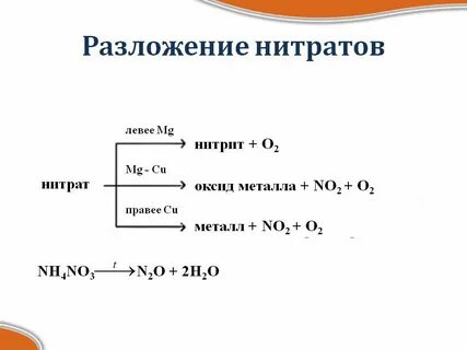Реакция разложения нитрата алюминия