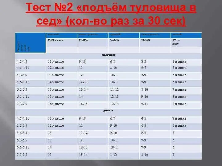 Мониторинг фп цос. Мониторинг фп цос