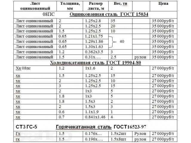 Вес оцинкованного листа. Вес стального оцинкованного листа 0.5 мм. оцинкованный лист - размеры и толщина листа. сталь листовая оцинкованная толщина 1.5 мм вес 1 м2. сталь листовая лист оцинкованный вес.
