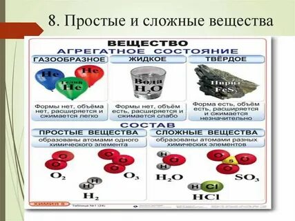 Химия простые и сложные