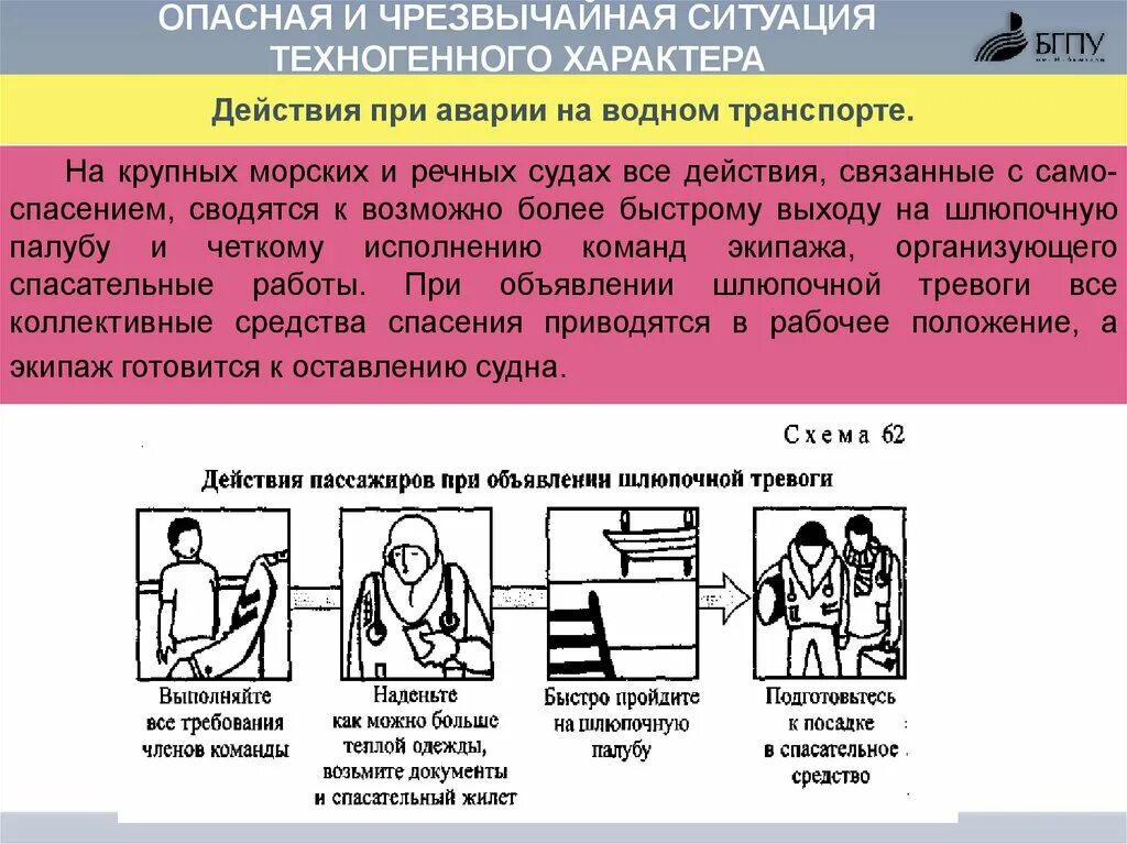 Действие в экстренных ситуациях. Действия при ЧС. Действия при авариях техногенного характера. Схема действия при чрезвычайных ситуациях техногенного характера. Поведение при ЧС.