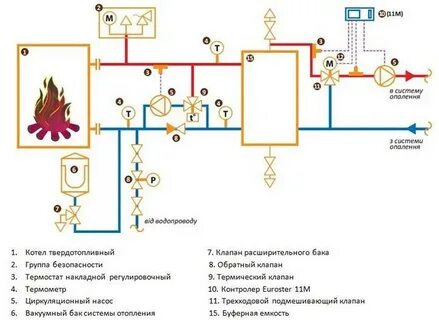 Схема подключения твердотопливного