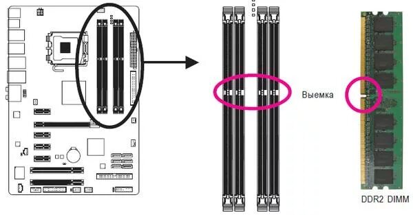 Как правильно ставить оперативную память ddr4 в 2 слота. Как правильно ставить планки оперативной памяти ddr3. Как правильно установить оперативную память ddr2 в 4 слота. Как вставлять оперативную память ddr4.