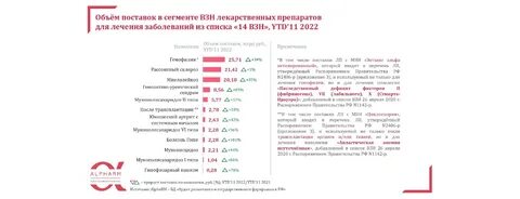 Список болезней 2024