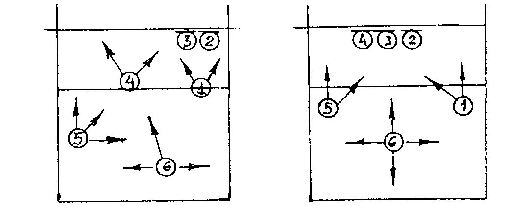 Тактические действия в нападении в волейболе. Расстановка в волейболе 4-2 схема. Схема тактики нападения в волейболе. Системы защиты в волейболе. Схема защиты в волейболе.