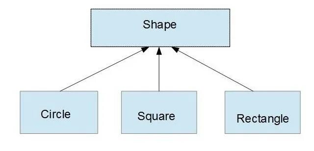 Public class test