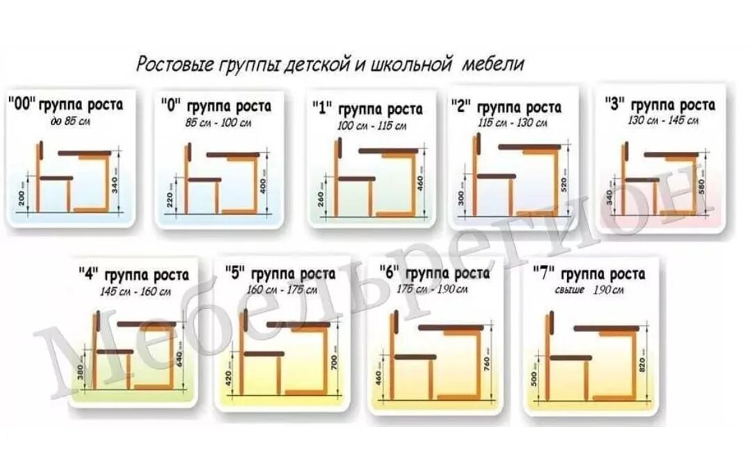 5 7 группа роста. Ростовые группы школьной мебели таблица 7 группа. Группы школьной мебели. Ростовые группы школьной мебели. Ростовые группы мебели для школы.