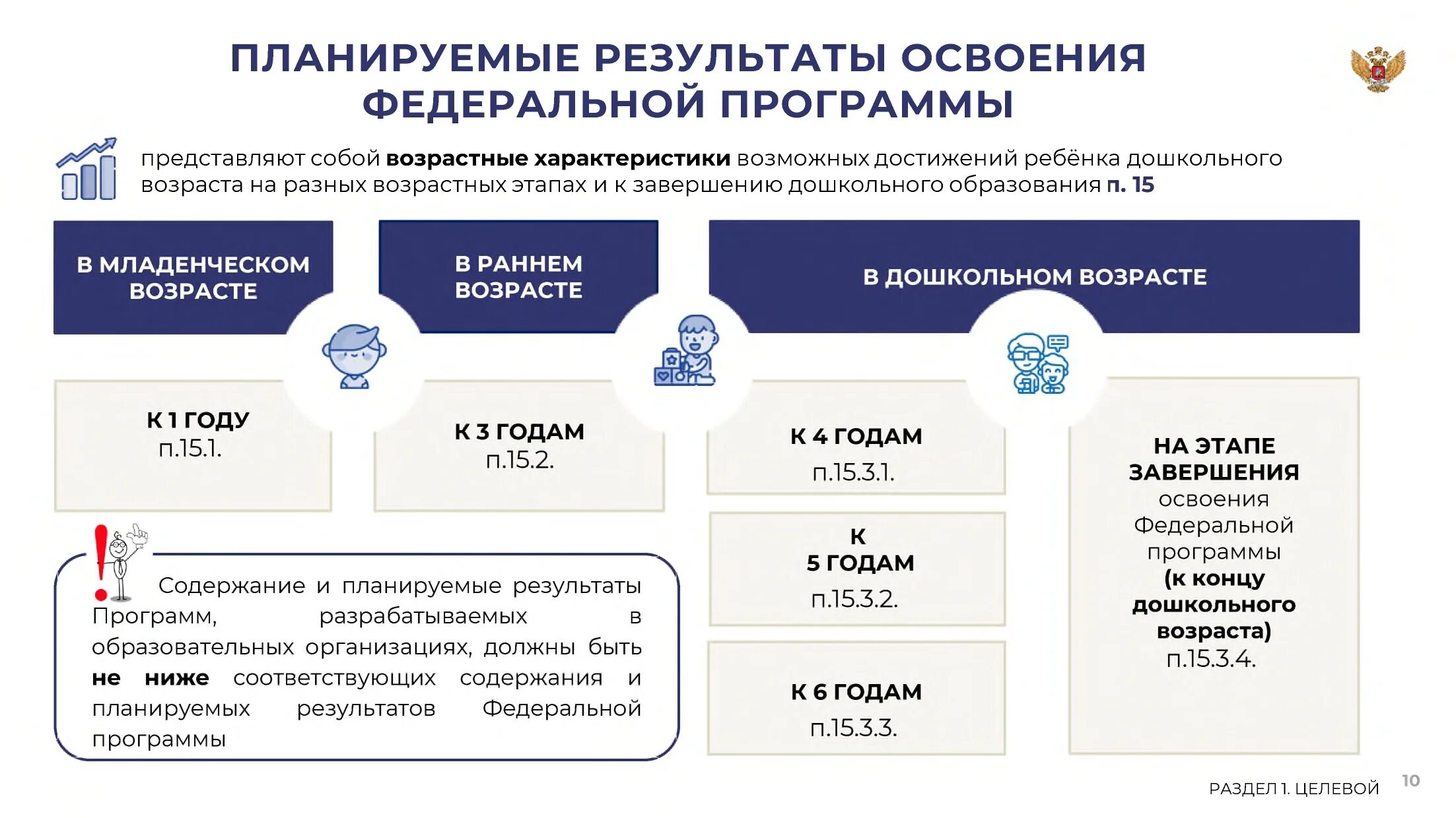 Программа доу в соответствии фоп. Федеральная образовательная программа картинка. федеральная образовательная программа дошкольного образования. книга федеральная образовательная программа. программа фоп дошкольного образования.