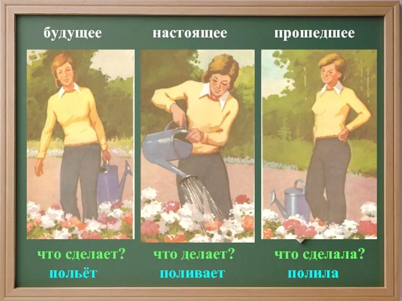 Будущее открывает прошедшее. Время прошлое настоящее будущее. прошедшее настоя будущее. прошлое настоящее будущее картину. настоящее прошедшее и будущее время.