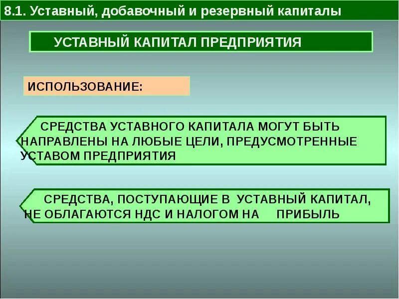 Уставной капитал это простыми. Уставный и резервный капитал. Уставный капитал и резервный капитал. Уставочный добавочный резервный капитал. Уставной добавочный и резервный капитал это.