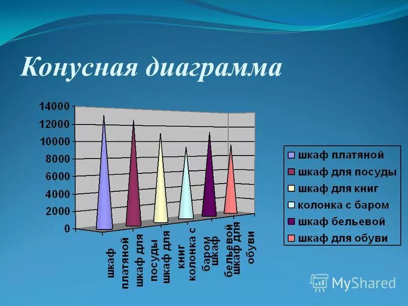 линейчатая коническая диаграмма. создание диаграмм и графиков в microsoft excel 2016 продажи. коническая гистограмма. линейчатая коническая диаграмма. линейчатая коническая диаграмма.