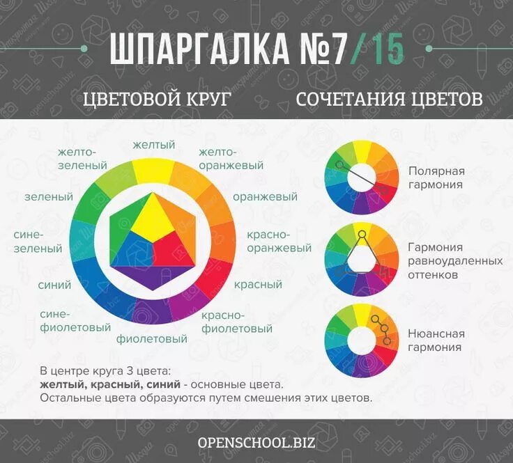 Шпаргалка цветов. Схема сочетания цветов в интерьере. Таблица колориста смешивания цветов. Цветовые сочетания в одежде таблица. Цветовые круги иттена сочетания цветов схема.