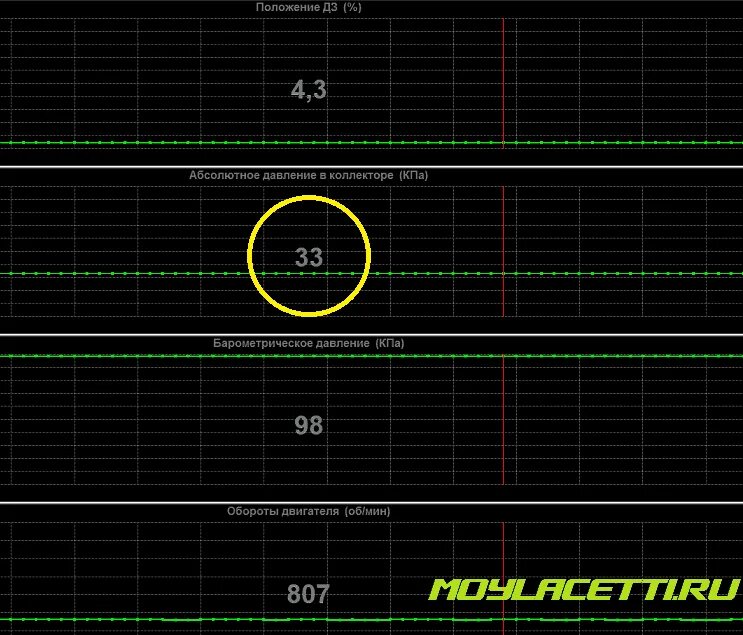 как найти абсолютное давление газа. абсолютное давление в конденсаторе. давление в конденсаторе. пьезометрическое давление. абсолютное давление в конденсаторе.