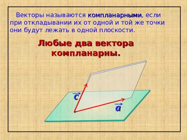 Два вектора называются компланарными если. Компланарные векторы лежат в одной плоскости. Векторы называются компланарными если они в одной плоскости. Векторы называются компланарными если при откладывании их.