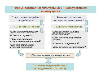 И в чем ее преимущества