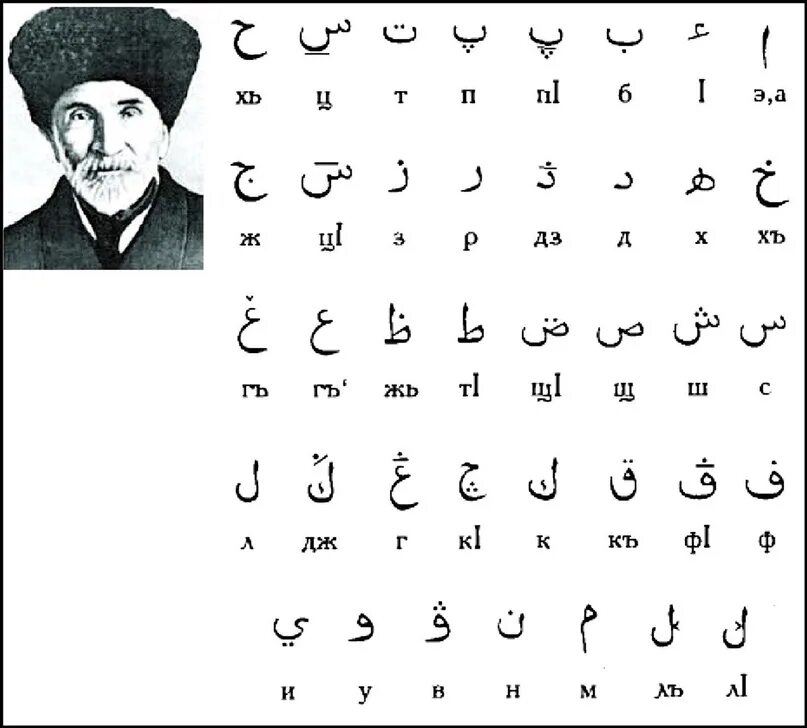 Кабардино-Черкесский алфавит. Черкесская письменность. Письменность Черкесов. Алфавит Черкесского языка.