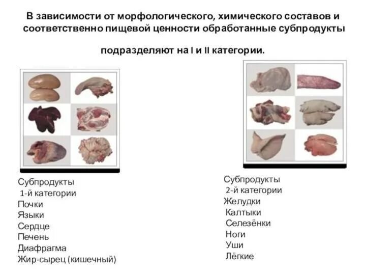 Какие субпродукты используются в кулинарных целях. Субпродукты второй категории. субпродукты первой категории.