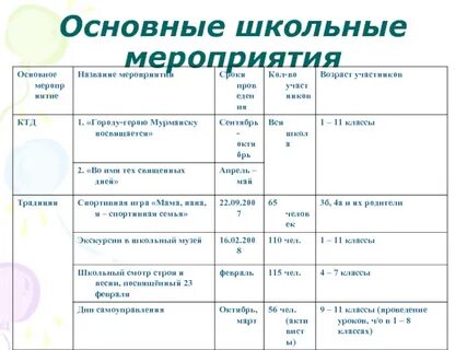Название мероприятий для старшеклассников