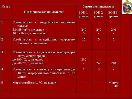 Норматив 1.1 надевание боевой