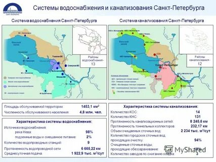 Водоснабжение петербурга