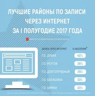 Запись к врачу долгопрудный детская