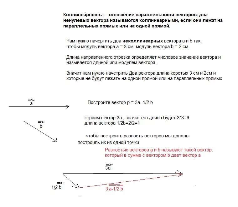 Начертить два неколлинеарных вектора -1/2 а. Начертите два неколлинеарных вектора. Начертить два некаллериальных вектора. Начертите два не колинарных вектора.