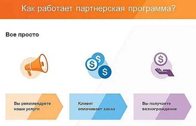 Как работает реферальная программа. Многоуровневая реферальная программа. Рефферальная программа. Реферальная программа схематично. Как работает реферальная программа.