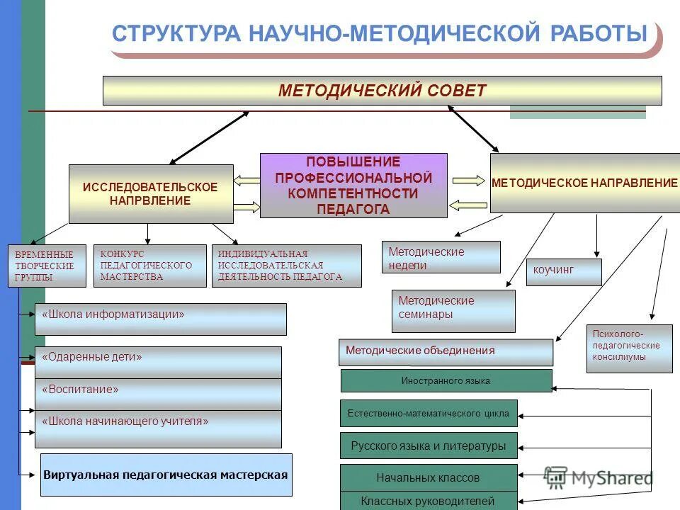 Тема методической работы школы