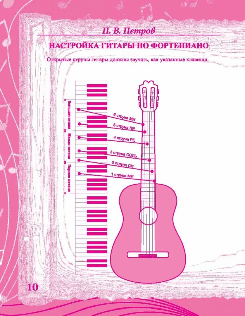 Слова начинающие на гитаре. Как научиться играть на гитаре. Слова начинающие на гитаре. Табулатура для гитары для новичков. Уроки гитары для начинающих.