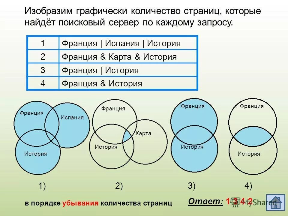 Круг задач