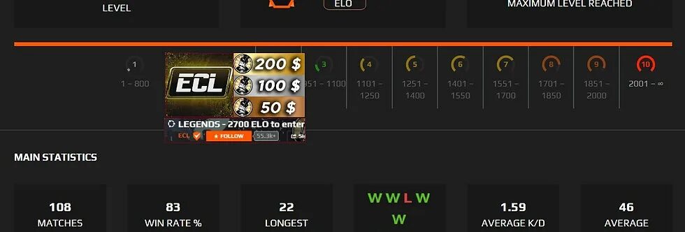 Faceit elo