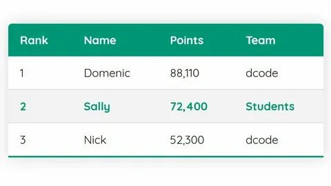 Table row css