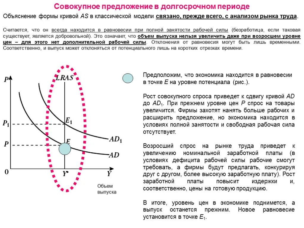 Состояние долгосрочного равновесия в экономике. Равновесие при полной занятости. Условия полной занятости в экономике. Состояние полной занятости в экономике. Совокупный спрос в неполной занятости.