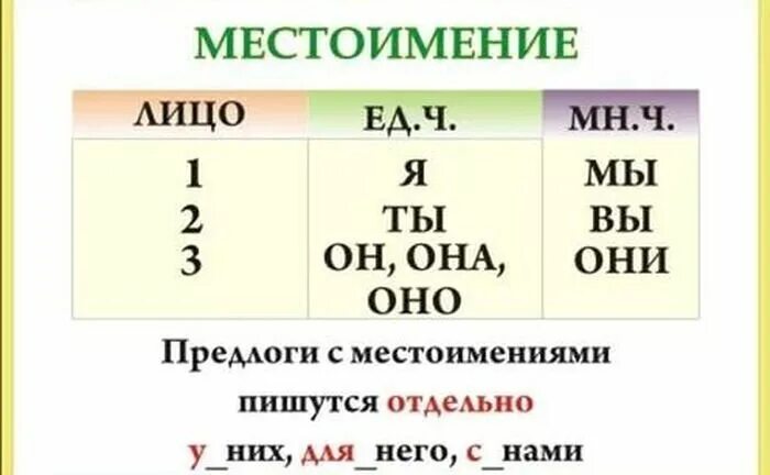 Правила по русскому языку 2 класс в схемах. Правила по русскому языку 2 класс. Правила русского языка 1 класс в таблицах и схемах. Правила 4 класса по русскому языку в таблицах и схемах. Правила по русскому 6