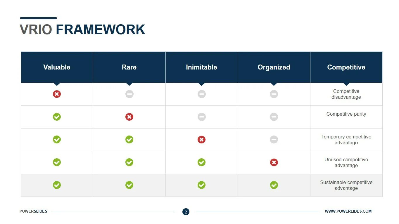 Полный пакет framework. Vrio Framework. Vrio анализ. Модель vrio-анализа. Методика vrio-анализа.