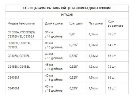 Характеристика пильной цепи