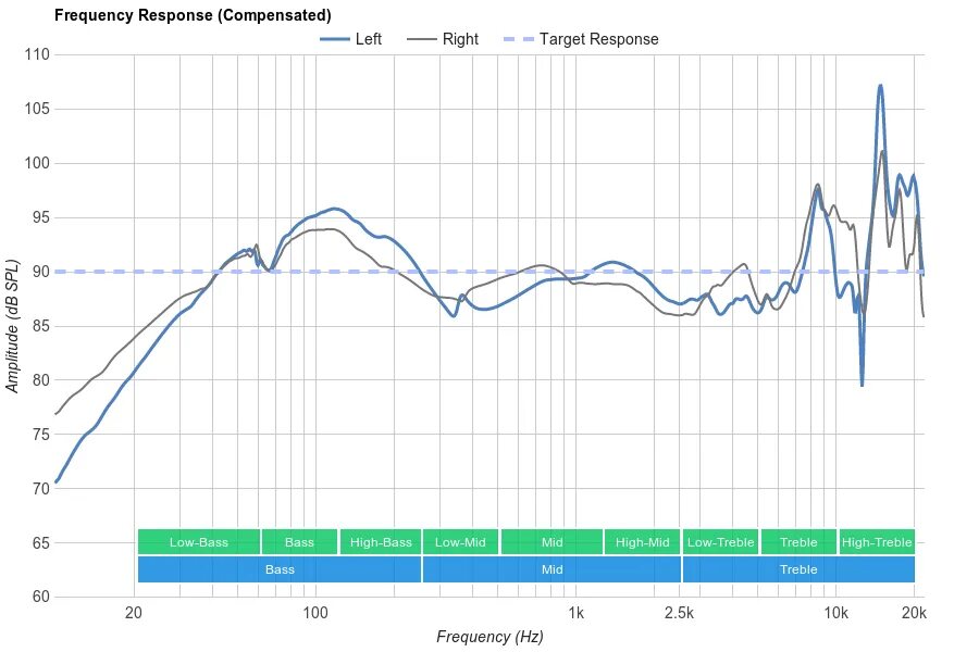 M50x audio-technica график ачх. Audio-technica ath-m40x ачх. Audio-technica ath-m60x ачх. M40x ачх. Audio technica m30x ачх.