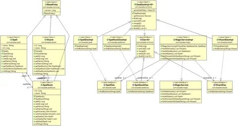 Entity java