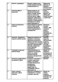 План заведующего