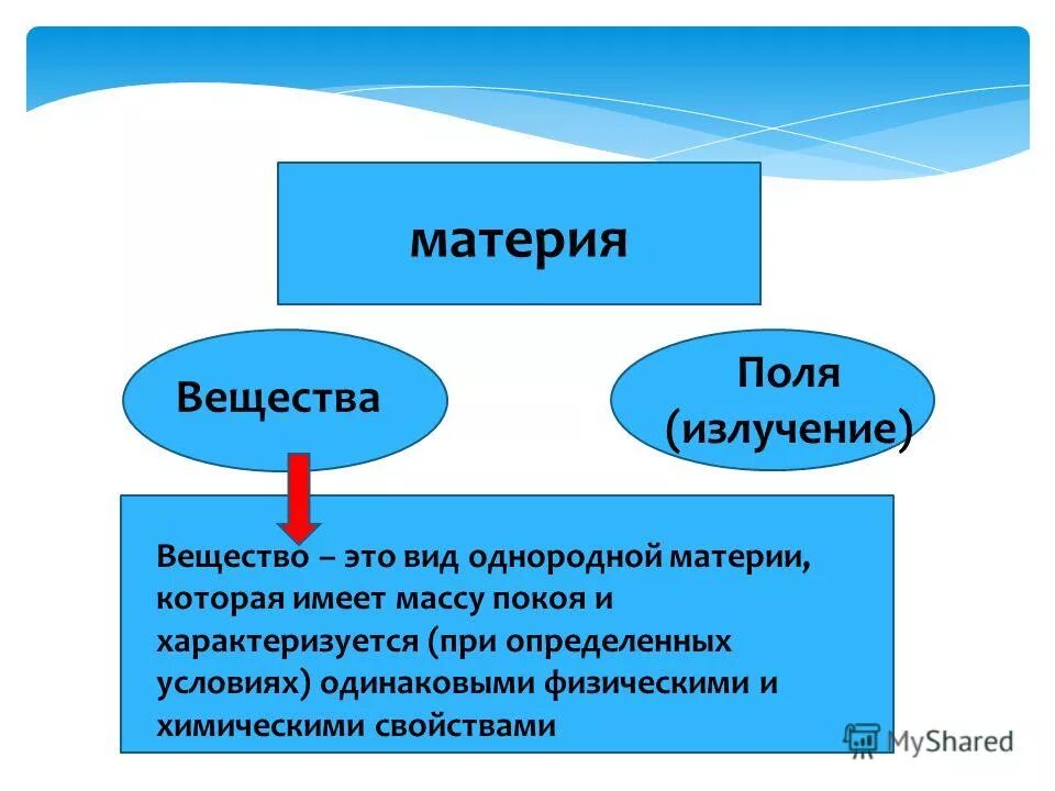 Превращение излучения в вещество. Превращение излучения в вещество