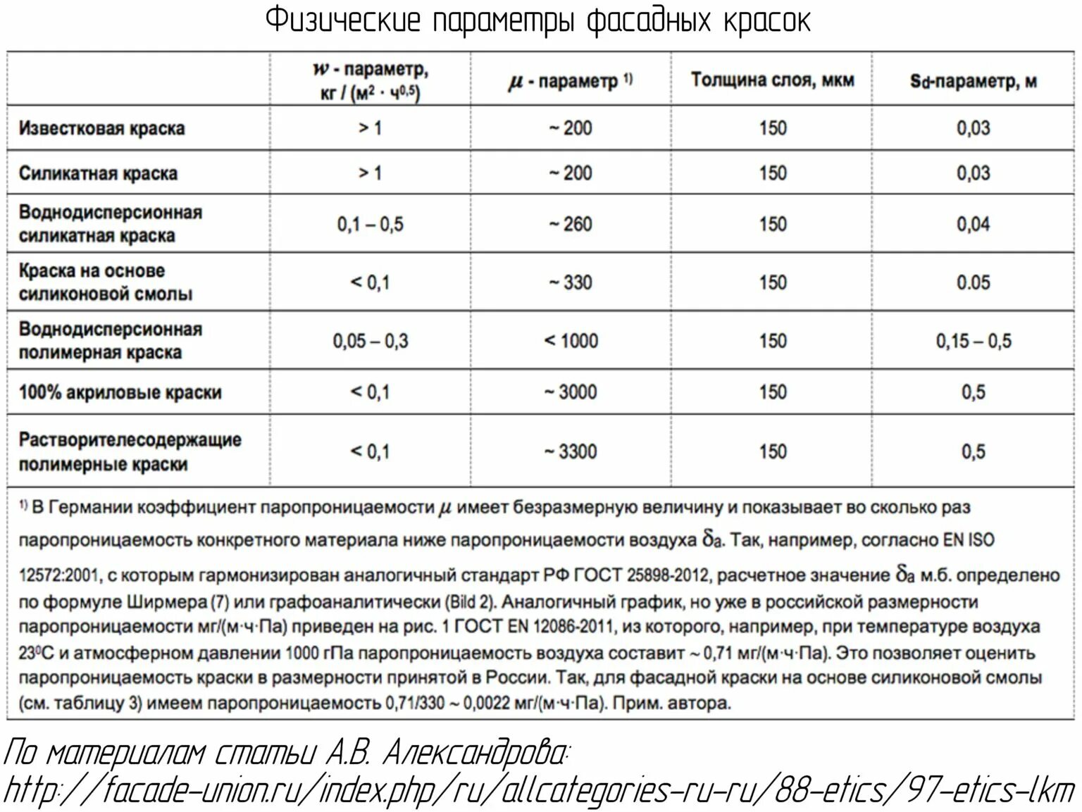 Клеедощатая балка. Классы линолеума по износостойкости толщине. Толщина краски машины 80 микрон. Полимерные покрытия металлочерепицы. Слой лакокрасочного покрытия.