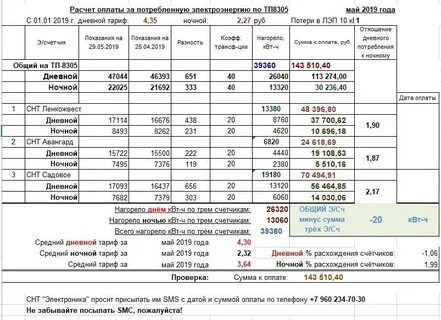 Ночной тариф на электроэнергию часы