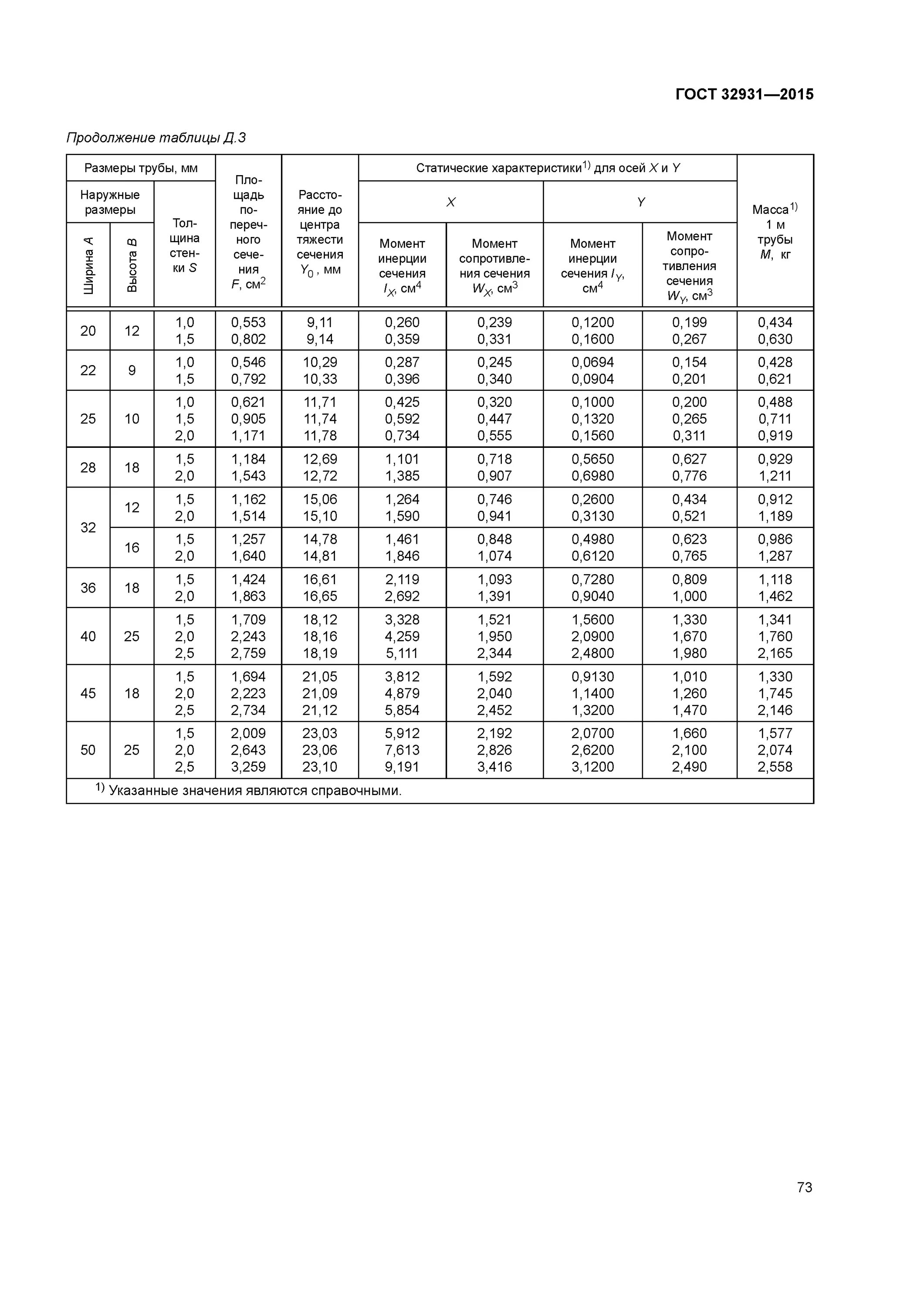 Диаметры электросварных труб таблица. Диаметры бесшовных труб таблица размеров. Труба водогазопроводная гост 3262-75 таблица. Диаметр труб гост металлических. Госты труб стальных таблица.