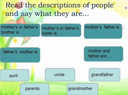 Your father sister is your aunt