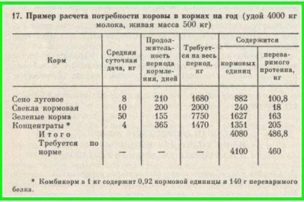 Сколько нужно давать телятам. Кормовой рацион на 1 дойную корову в день. Норма комбикорма для коровы в сутки. Норма комбикорма для КРС В сутки. Норма комбикорм коровы в день.