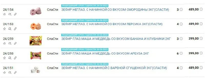 Скидка на продукты с истекающим сроком годности. Подходящие сроки. Подходящие сроки. Срок годности товара. Подходит срок техобслуживания astra j 1.